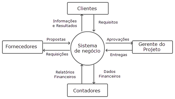 diagrama_de_contexto
